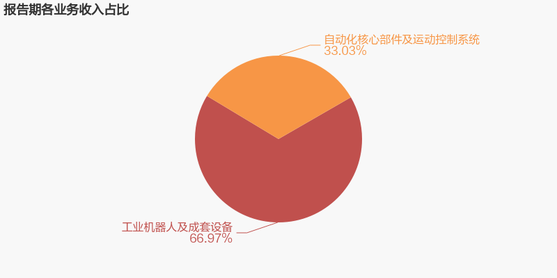 浅析工业机器人的基本组成结构(图1)