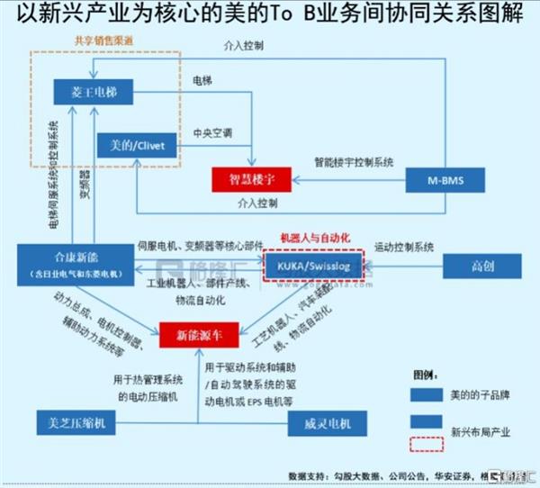 机器人的机器手结构图doc(图1)