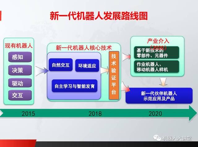 拓斯达：公司已建立覆盖核心机器人部件（上游）、机器人本体（中游）和系统应用（下的全栈能力(图1)