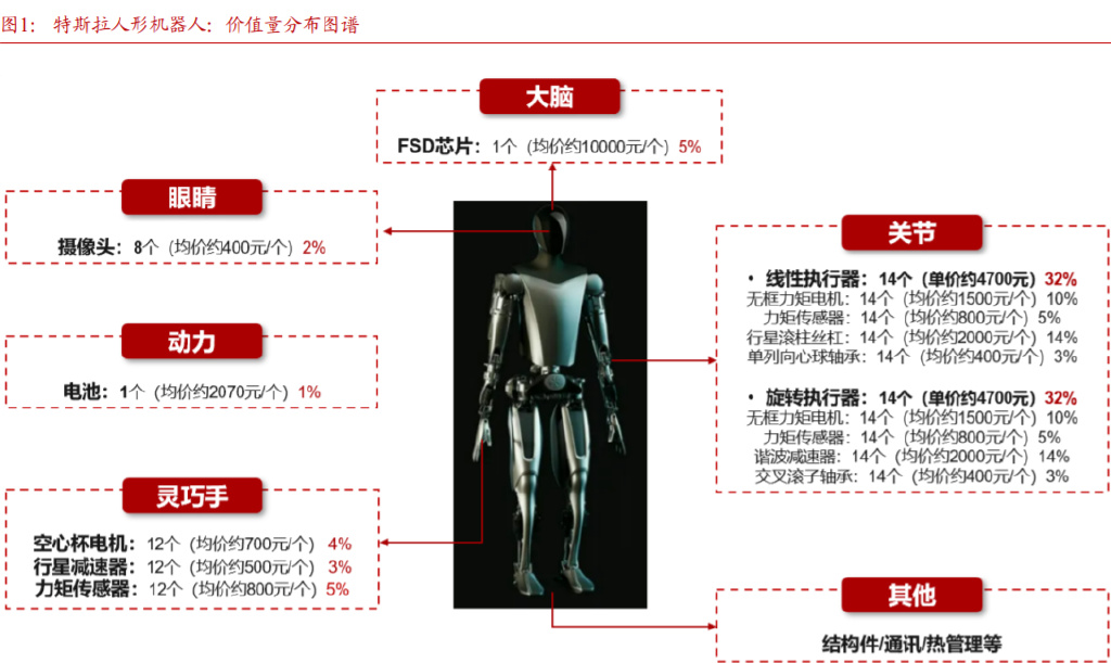 兆威机电拟竞买宝安188万平米地块投资8亿打造机器人核心部件基地(图1)
