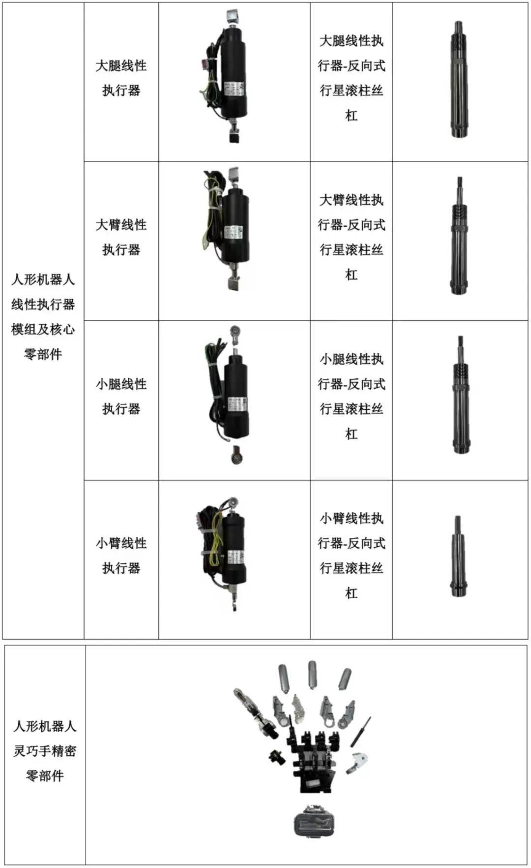 精锻科技：公司机器人零部件的产能正在建设中(图1)