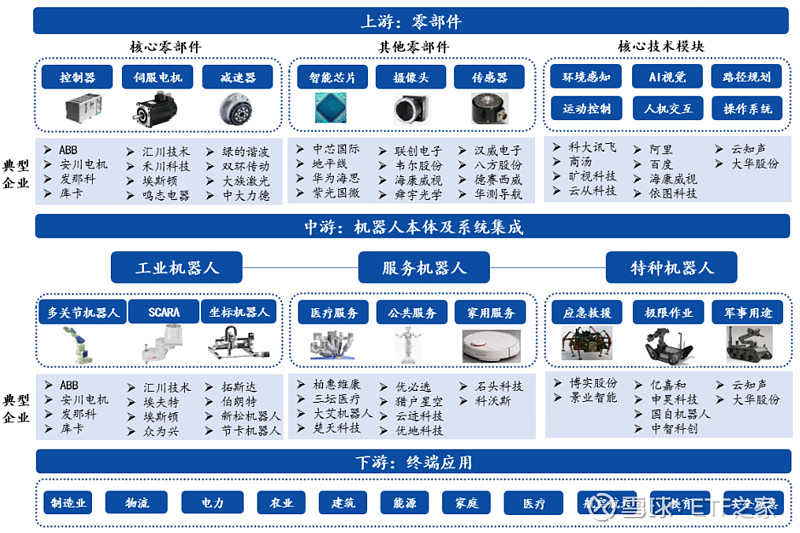 多家机器人产业链公司一季度营收净利双增长(图1)