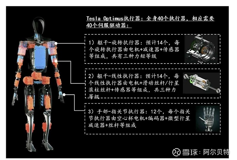 人形机器人核心硬件的产品的生命周期分析图(图1)