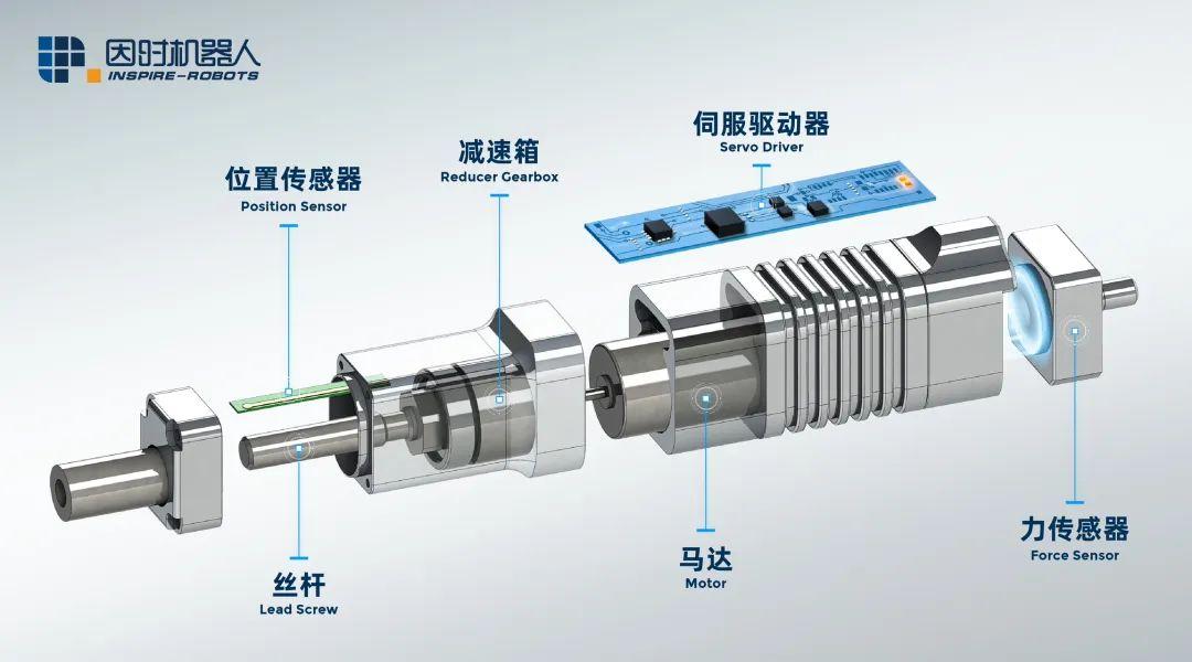 解析工业机器人的核心零部件之减速机(图1)