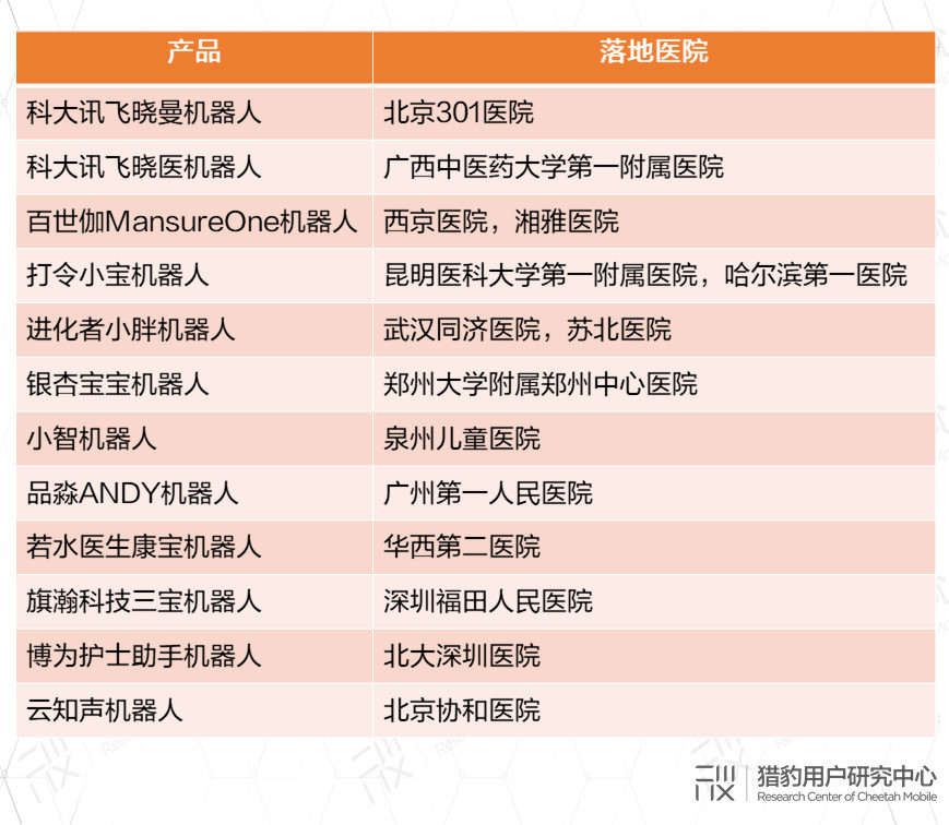 交互型机器人选型指南:六大应用场景深度分析与产品推荐(图1)