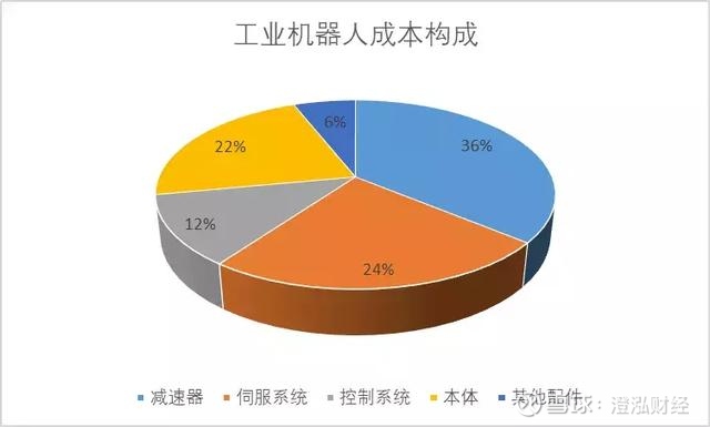深圳机器人“八大金刚”迎来“双击时刻”(图1)