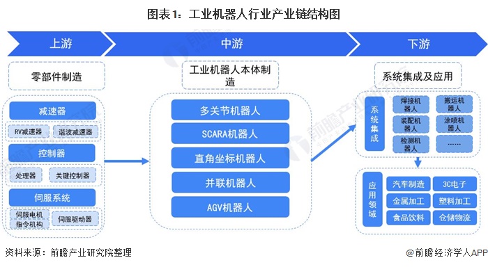 优服务强要素聚链条打造“万亩千亿”产业平台(图1)