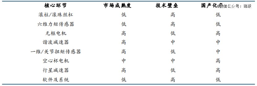 机器人关键零部件(图1)