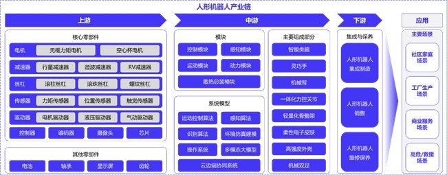 人形机器人核心部件中国内具有世界级水准、国产替代的企业(图1)