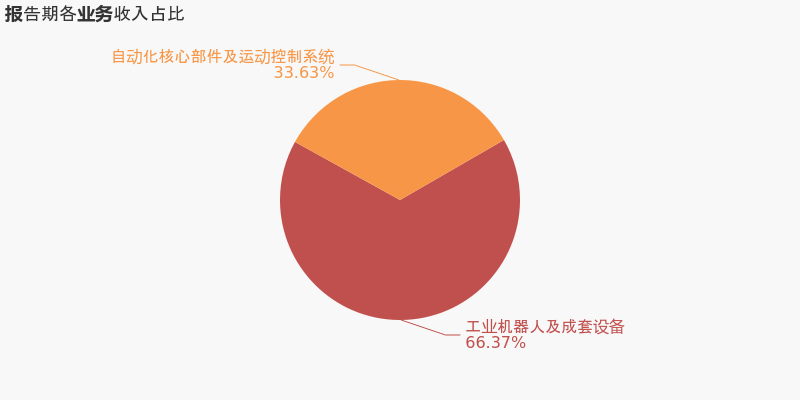 工业机器人零部件竞争“下半场”核心在技术路线自主——访智同科技首席科学家张跃明(图1)