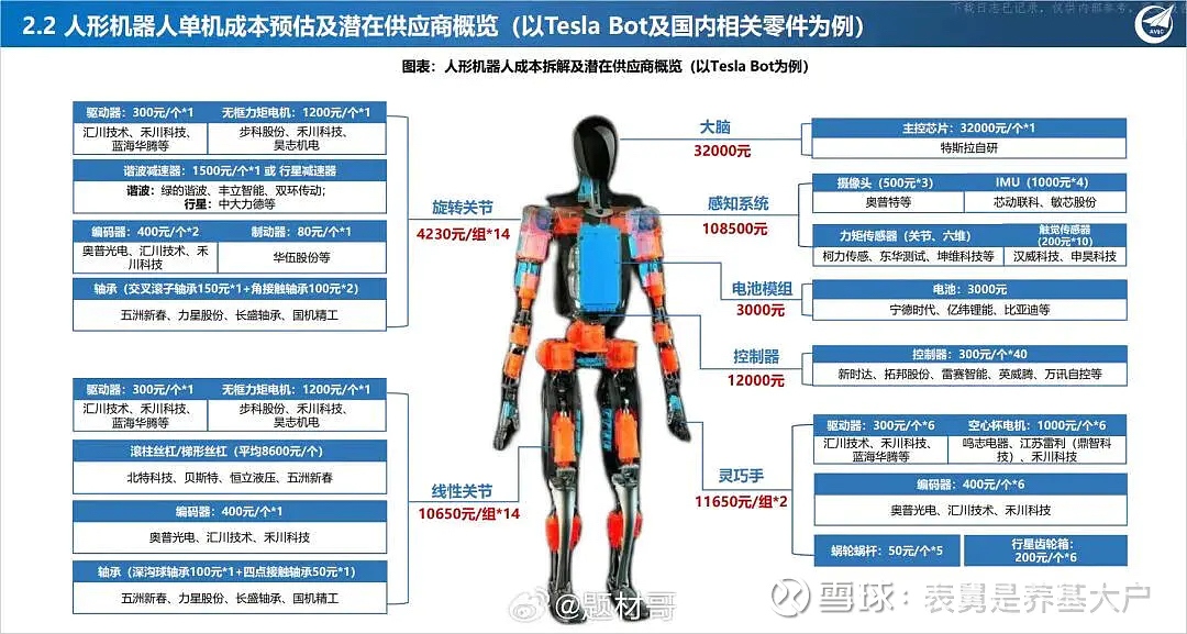 人形机器人产业迈向订单兑现阶段核心零部件厂商有望成为关注焦点(图1)