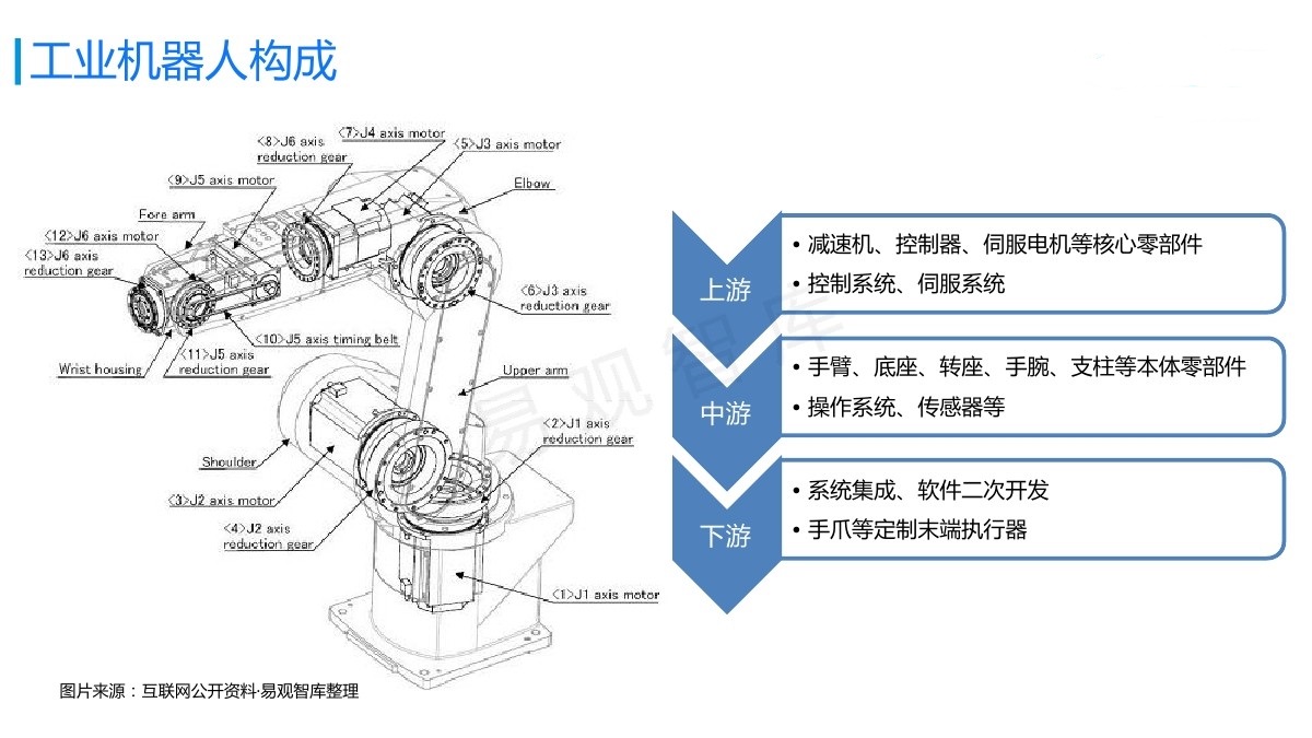 微光股份:无框力矩电机、关节模组等机器人核心零部件取得进展营收占比较小(图1)