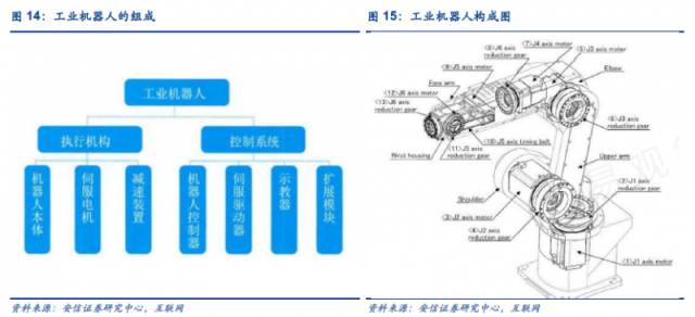 三瑞智能:已有行星减速器产品用于机器人动力模组核心部件全部自研自产(图1)