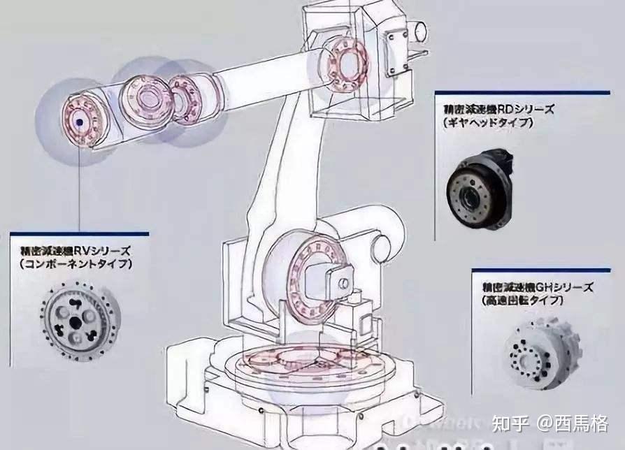 机器人臂部件[1](图1)