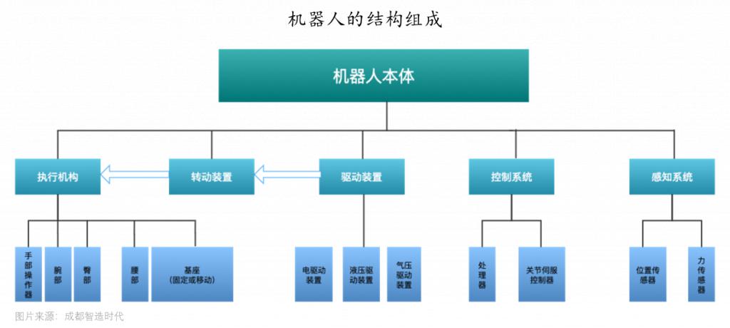 特斯拉Cybercab带火Robotaxi赛道无人出行商业化拐点渐近(图1)