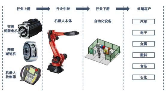 睿芯RISC-V数据流物理AI芯片牵手启元机器人(图1)