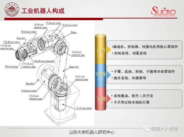 机器人产业:只突破“核心零部件”不够(图1)